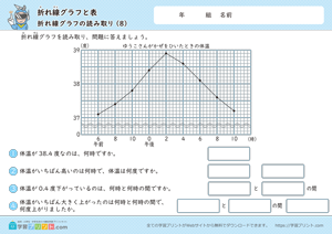 折れ線グラフと表（折れ線グラフの読み取り）8