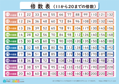倍数表（11から20までの倍数）