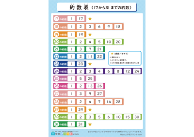 約数表（17から31までの約数）