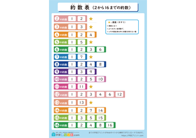 約数表（2から16までの約数）