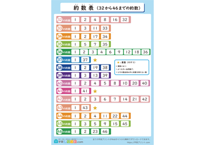 約数表（32から46までの約数）