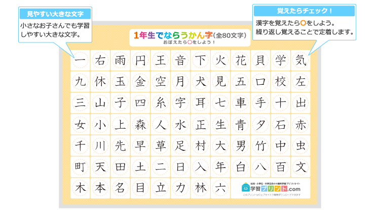 小学1年生の漢字一覧表（丸チェック表）のプリントの解説