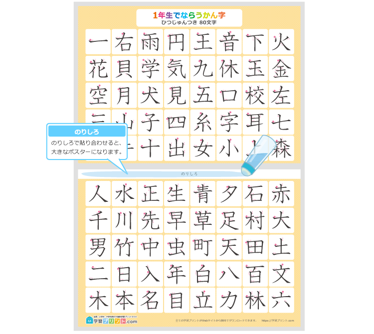 小学1年生の漢字一覧表（筆順付き）のプリントの解説