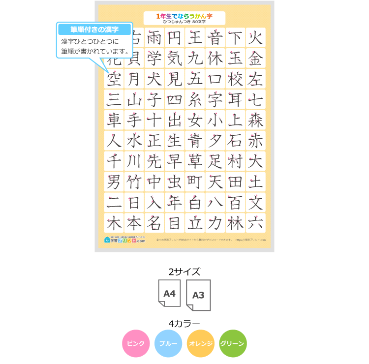 漢字一覧表(筆順付き)のプリントの解説