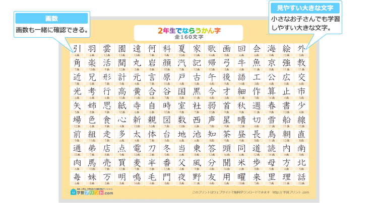 小学2年生の漢字一覧表（画数付き）のプリントの解説
