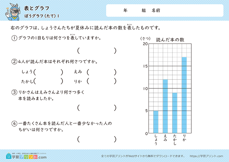 表とグラフ(ぼうグラフ)