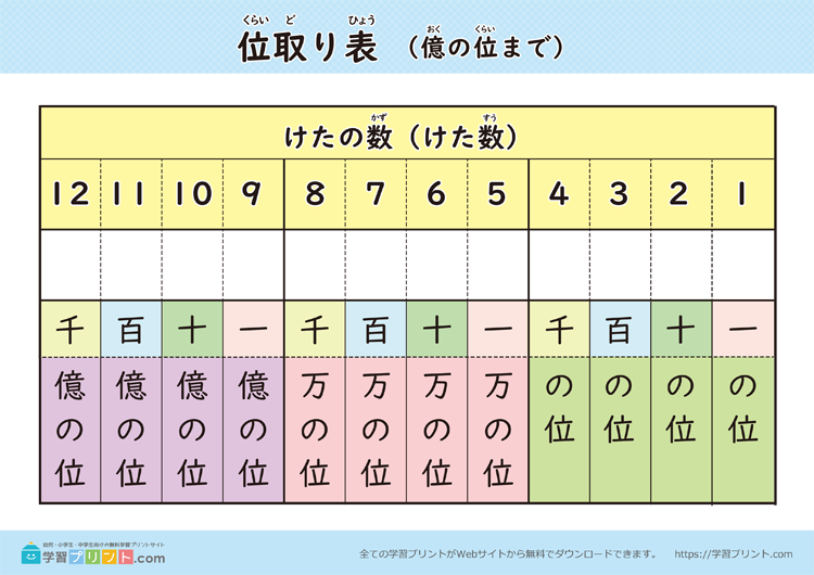 位取り表（ポスター）