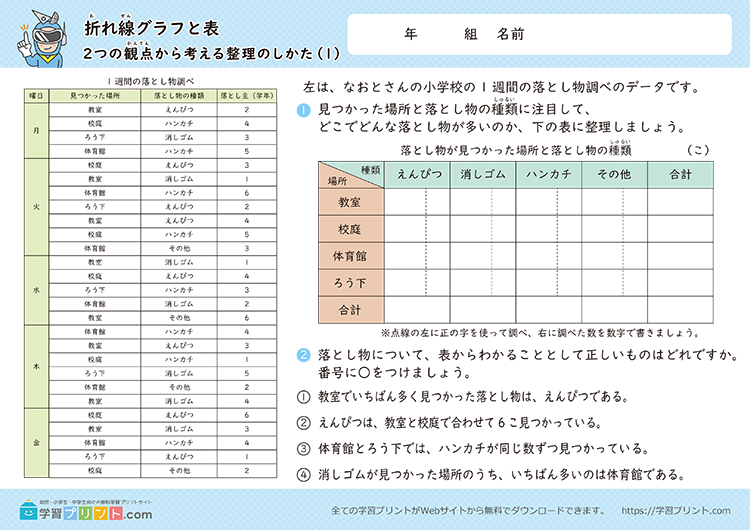 折れ線グラフと表（2つの観点から考える整理のしかた）