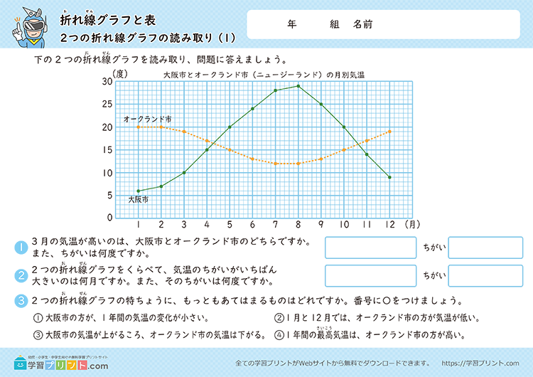 折れ線グラフと表（2つの折れ線グラフの読み取り）