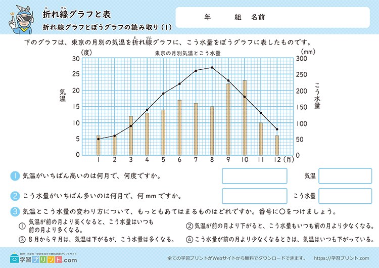 折れ線グラフと表（折れ線グラフと棒グラフの読み取り）