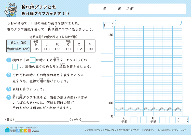 折れ線グラフと表（折れ線グラフのかき方）