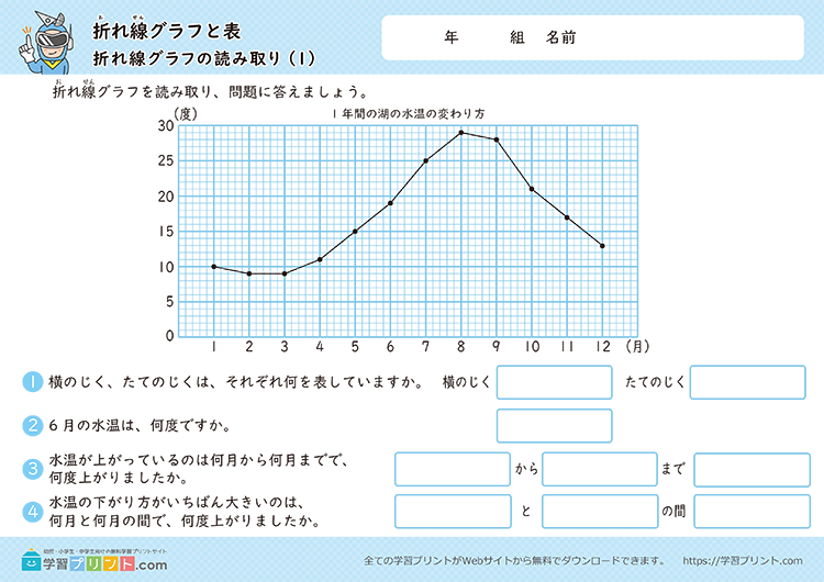 折れ線グラフと表（折れ線グラフの読み取り）