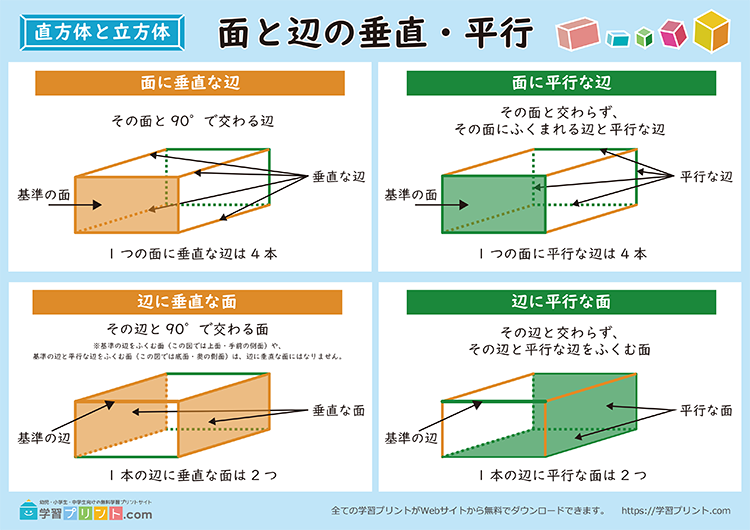 直方体と立方体 面と辺の垂直・平行（ポスター）