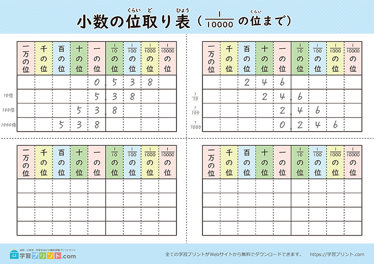 小数の位取り表の活用例