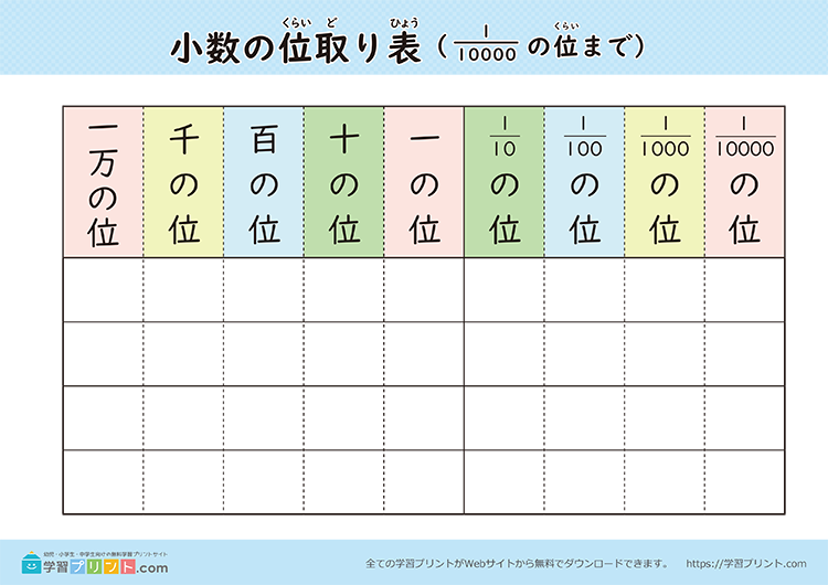 小数の位取り表(ポスター)