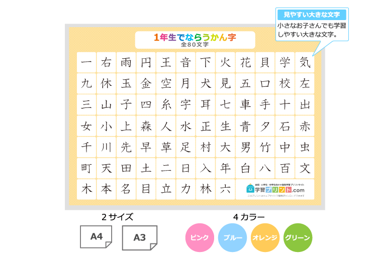 漢字一覧表(漢字のみ)のプリントの解説
