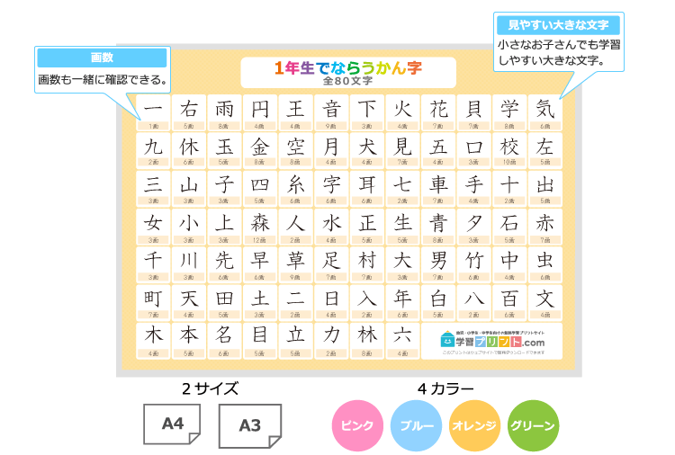 小学1年生の漢字一覧表(画数付き)のプリントの解説