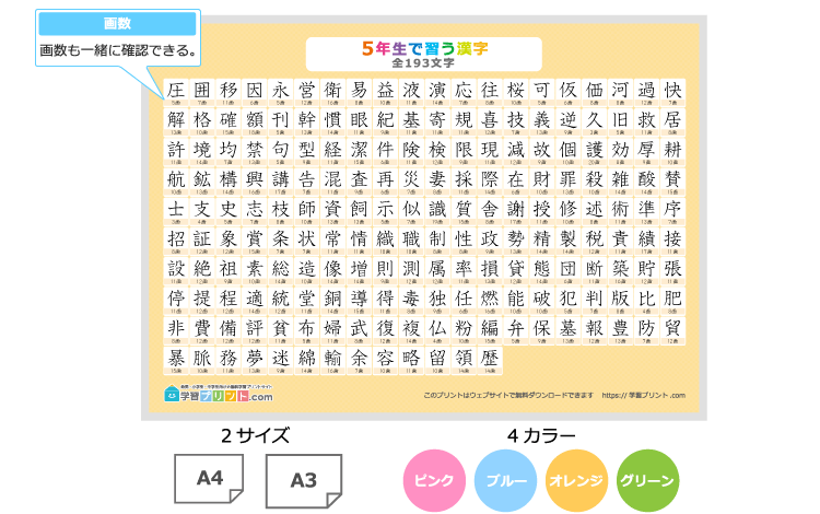 小学5年生の漢字一覧表(画数付き)のプリントの解説
