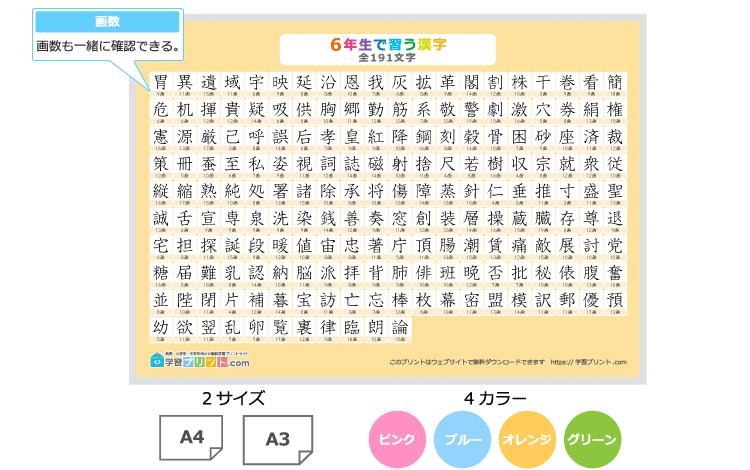 小学6年生の漢字一覧表(画数付き)のプリントの解説