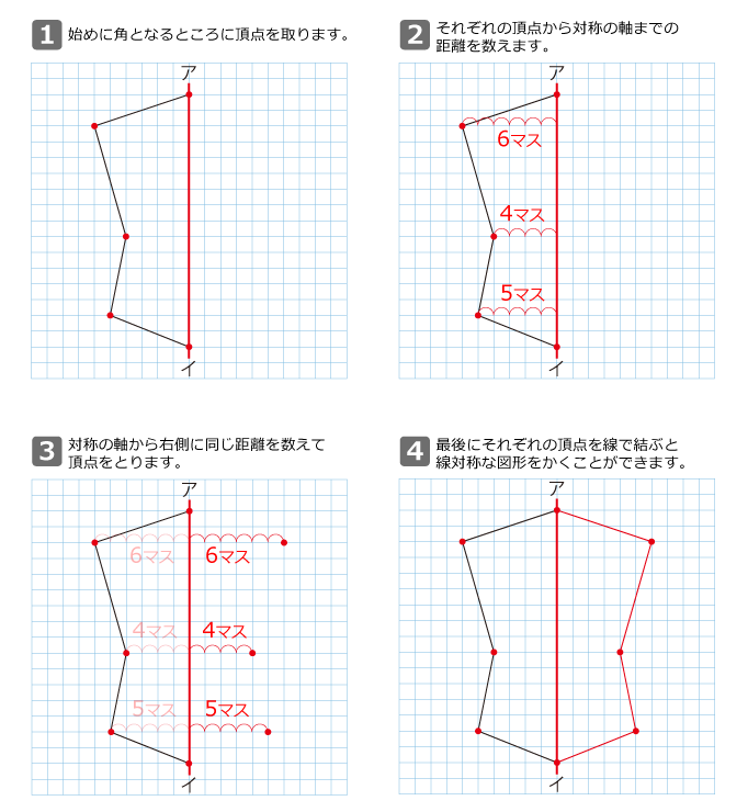 線対称な図形の作図の解き方