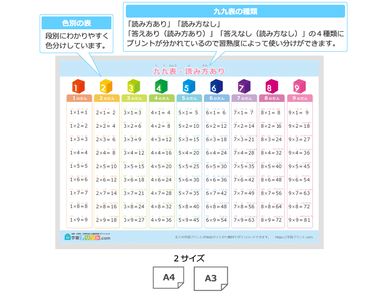 九九表プリントの解説
