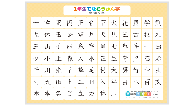 小学校全学年 2020年度 新学習指導要領対応の漢字一覧表のプリントの解説