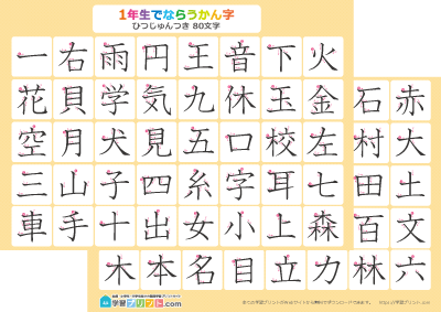 小学1年生の漢字一覧表（筆順付き）2枚で1組プリントサムネイル
