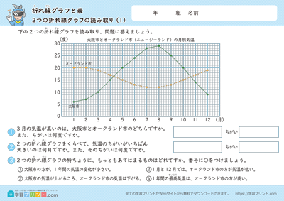 折れ線グラフと表（2つの折れ線グラフの読み取り）