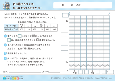 折れ線グラフと表（折れ線グラフのかき方）