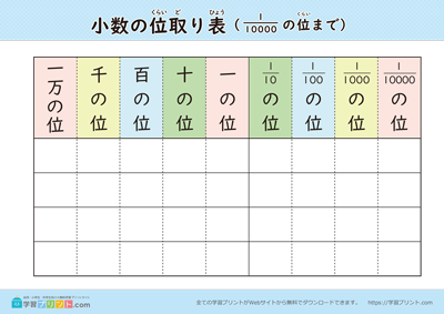小数の位取り表（ポスター）