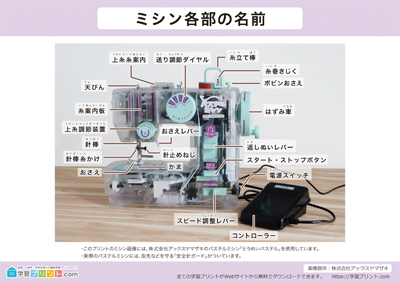 ミシン各部の名前（ポスター）