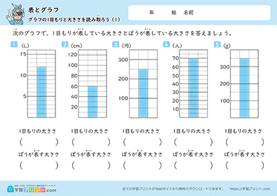 小学3年生の算数プリント【表とグラフ（グラフの1目もりと大きさを読み取ろう）】