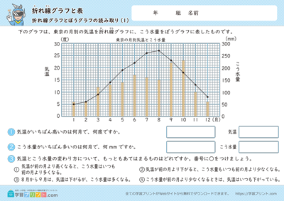 小学4年生の算数プリント【折れ線グラフと表（折れ線グラフと棒グラフの読み取り）】