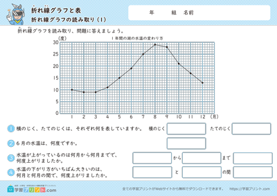 小学4年生の算数プリント【折れ線グラフと表（折れ線グラフの読み取り）】