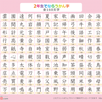 漢字一覧表（画数付き）