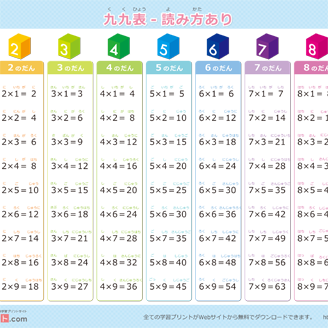 九九表（答えあり） 読み方あり