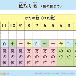 小学校全学年 位取り表（ポスター）