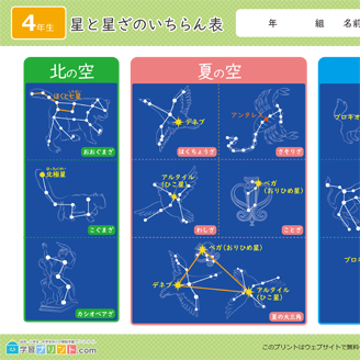 星と星座の一覧表