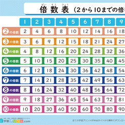 小学校5年生 倍数表（2から10まで）（11から20まで）