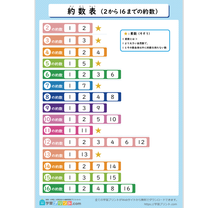 小学校5年生 約数表（2から16）（17から31）（32から46）（47から60）