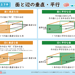 小学校全学年 直方体と立方体 面と辺の垂直・平行（ポスター）