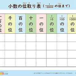小学校全学年 小数の位取り表（ポスター）