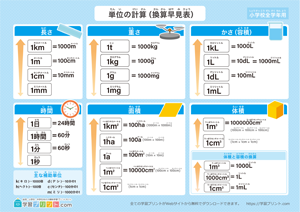 単位の計算（換算早見表）小学校全学年用